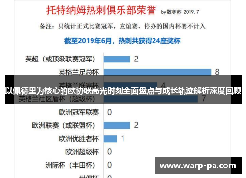 以佩德里为核心的欧协联高光时刻全面盘点与成长轨迹解析深度回顾