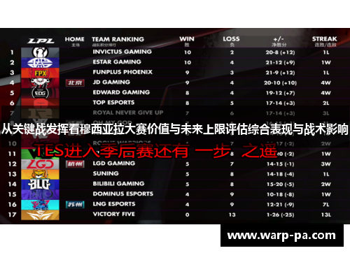 从关键战发挥看穆西亚拉大赛价值与未来上限评估综合表现与战术影响 从关键战发挥看穆西亚拉大赛价值与未来上限评估综合表现与战术影响