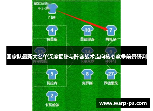 国家队最新大名单深度揭秘与阵容战术走向核心竞争前景研判