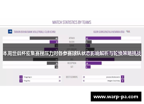 本周世俱杯密集赛程压力对各参赛球队状态影响解析与轮换策略挑战 本周世俱杯密集赛程压力对各参赛球队状态影响解析与轮换策略挑战