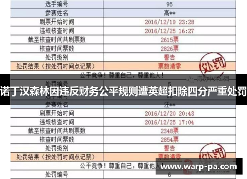 诺丁汉森林因违反财务公平规则遭英超扣除四分严重处罚 诺丁汉森林因违反财务公平规则遭英超扣除四分严重处罚